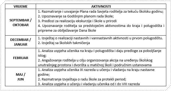 JU OŠ'Orjenski bataljon' Savjet roditelja - Partnerstvo za budućnost
